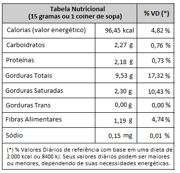 Informações Nutricionais Castanha-do-Para com Casca